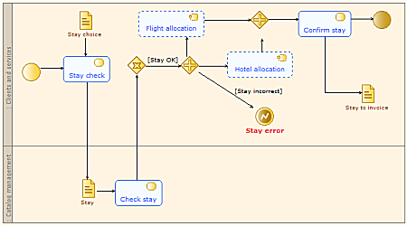 BPMN diagrams
