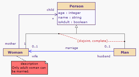 Class diagram