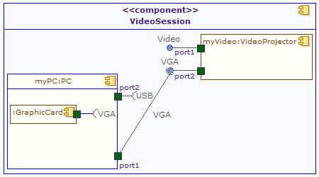 Class diagrams