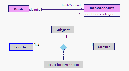Class diagrams