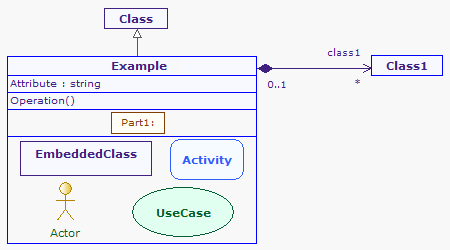 Class diagrams
