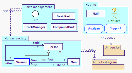 Class diagrams