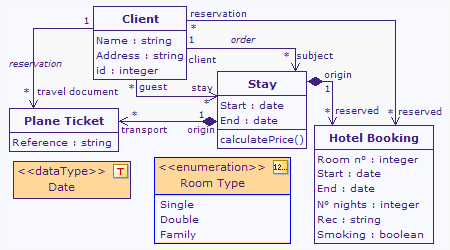 Class diagrams