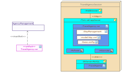 Deployment diagrams