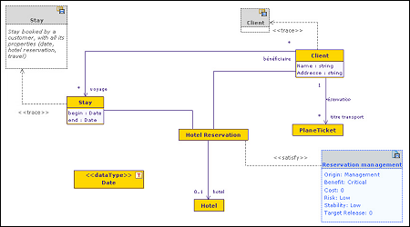 Dictionary diagrams