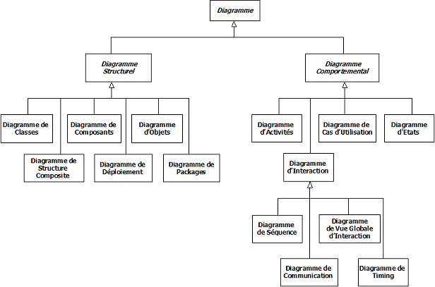 Modelio Diagrams