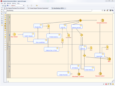 Modelio EA-BPM Modeler