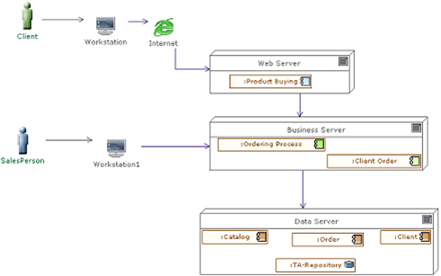Modelio SOA Architect