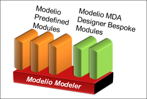 Modelio modules