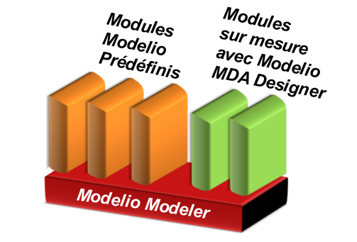 Modelio modules