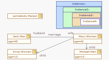 UML Object diagrams