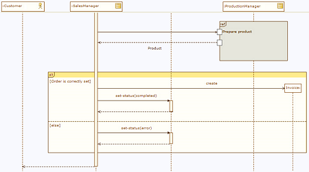 Sequence diagrams