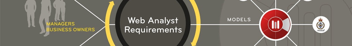Requirements with Web Analyst