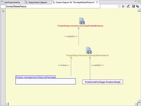 Automatic creation of impact analysis diagrams Modelio Requirement Analyst