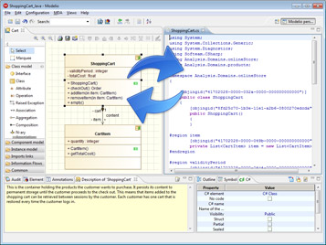 Synchronisation UML / code