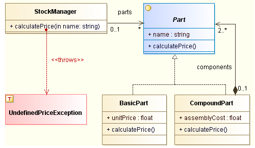 UML tool: Class and package diagrams - System ...
