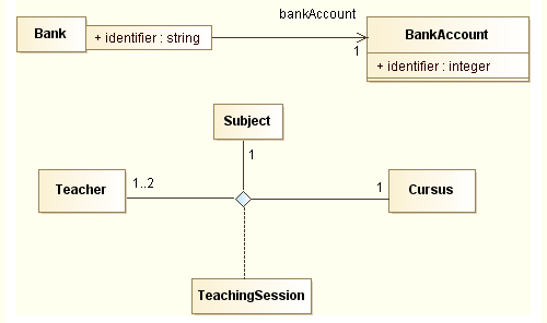 uml-class-diagrams-associations