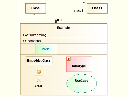 uml-class-diagrams-attributes
