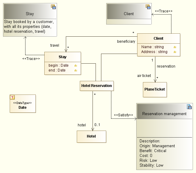 Diagramme de dictionnaire UML