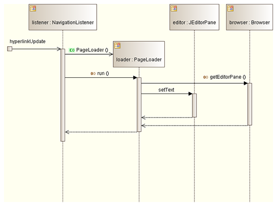 UML Sequence Diagram example