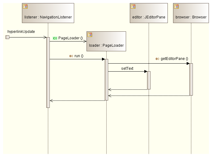 UML tool: Sequence diagrams - example