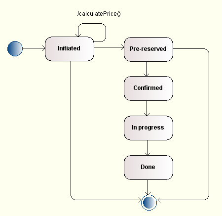 Diagrammes d'état UML