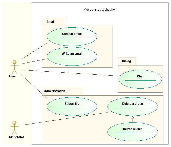 UML tool: Use case diagrams - Behavior diagram examples