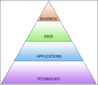 business definition