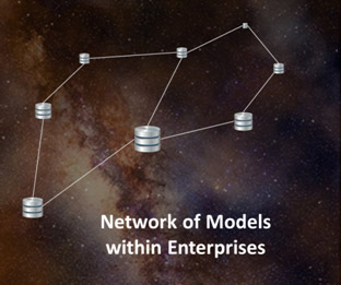 network-of-models