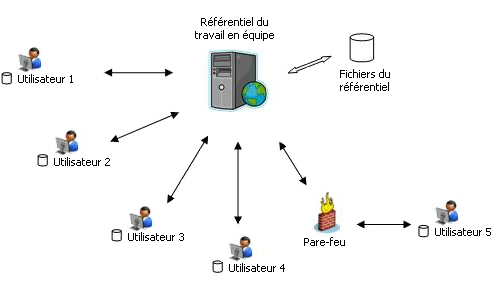 Modelio SVN Teamwork Manager Schema