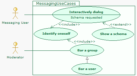 Use case diagrams