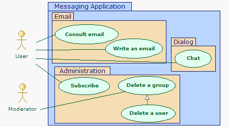 Use case diagrams