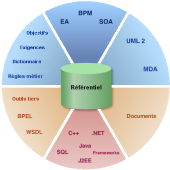 Why choose Modelio