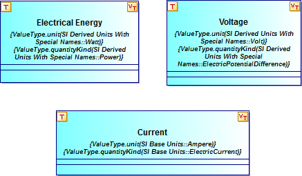 ValueTypes