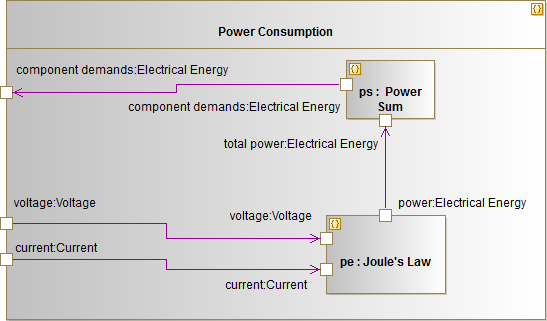 Power Consumption parametric Diagram