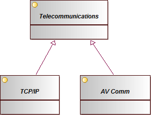 Interfaces