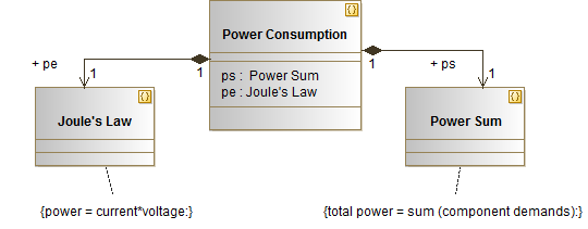 Power Consumation Block Diagram