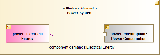 Power System Internal Block Diagram