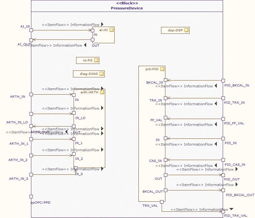 IBD-PressureDevice