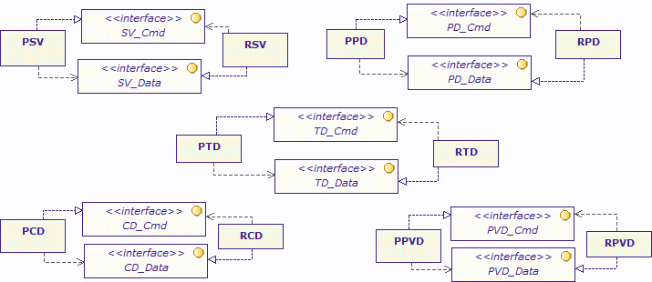 Interfaces