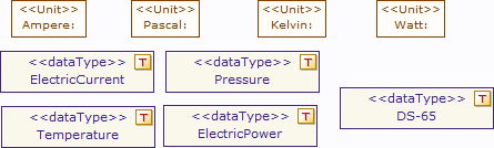 SI Units