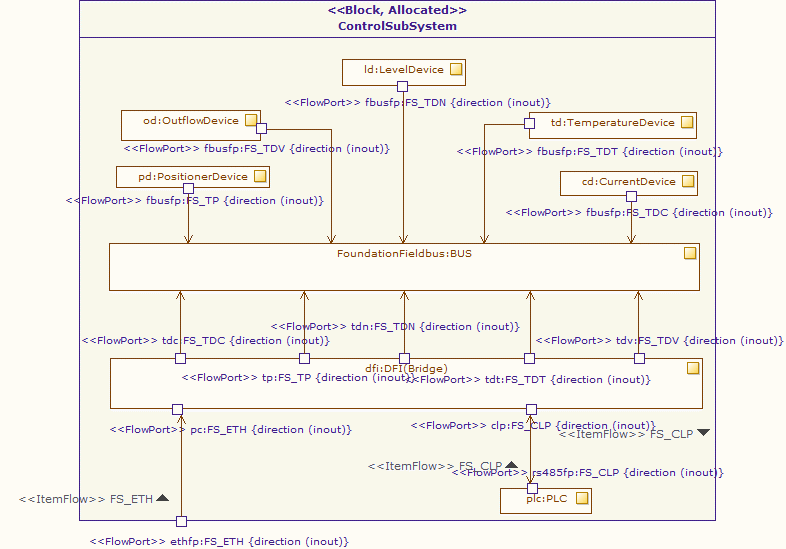 IBD-ControlSubsystem