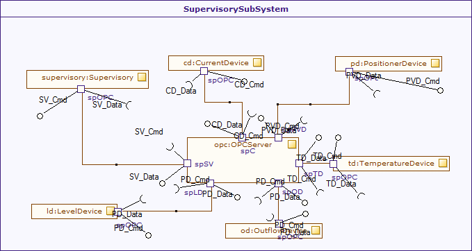 IBD-Supervisory Subsystem