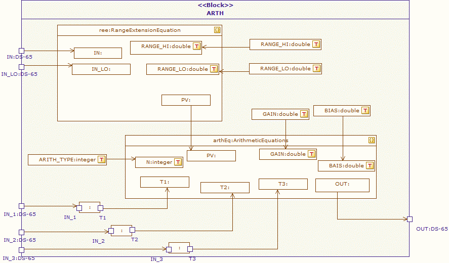 PAR-Detailed ARTH Block