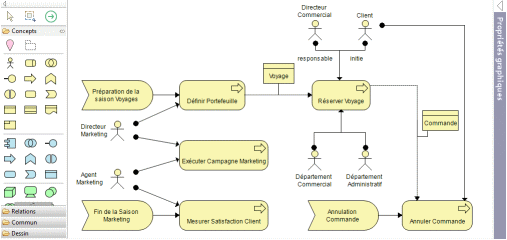 Diagrammes.png