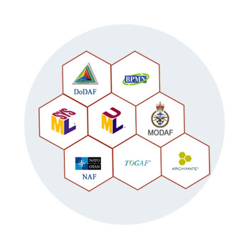 Download UML/BPMN modeling tool and free products based on Modelio