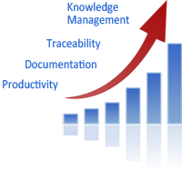 Download UML/BPMN modeling tool and free products based on Modelio