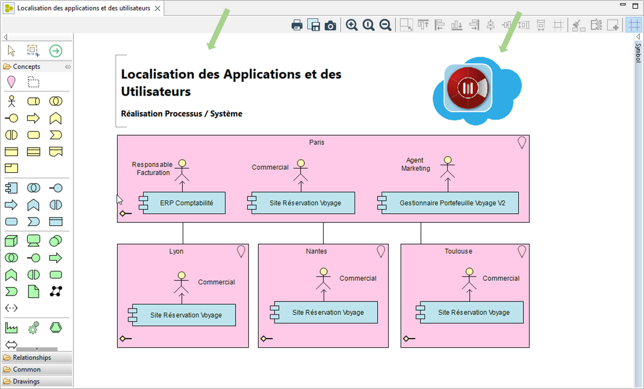 localisation applis