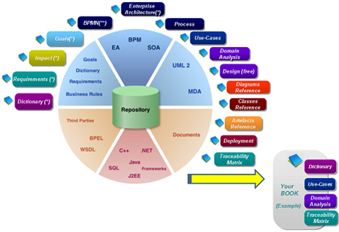 download temporal qos management in