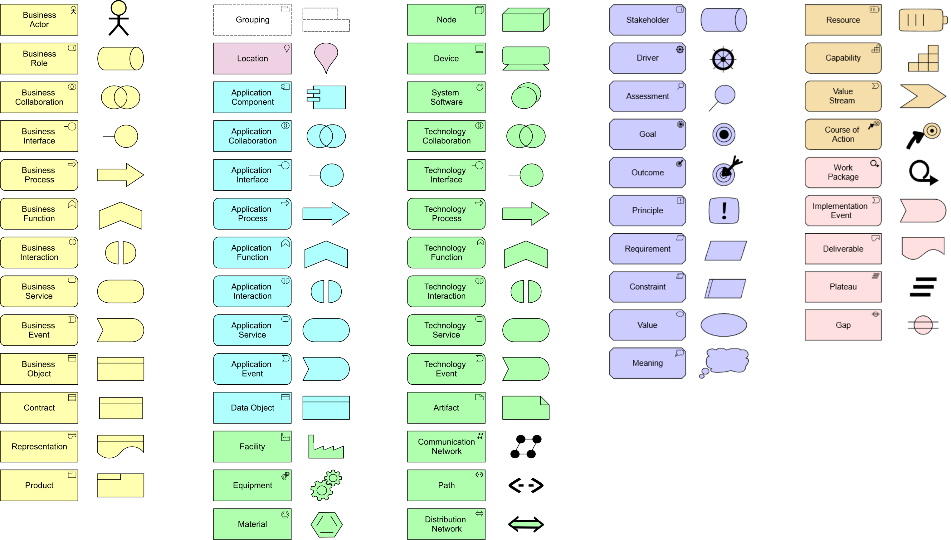 presentation archimate 3.2 2